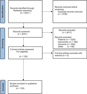 Systematic review of craniofacial osteosarcoma regarding different clinical, therapeutic and prognostic parameters